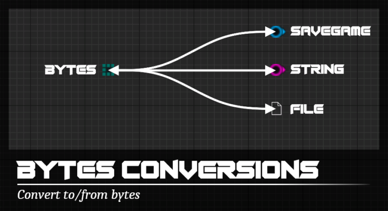 Bytes Conversions download