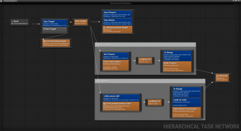 Hierarchical Task Network Planning AI download